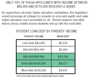 AICUP_Middle_Income_Chart