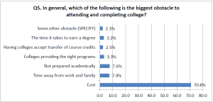 Chart_from_Stockton_Poll